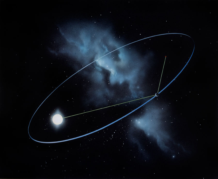 Illustration showing Kepler’s First Law