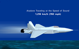 Computer graphic showing that at higher altitudes with lower temperatures sound moves slower.
