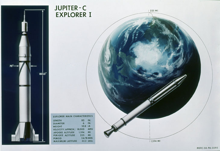 Illustration showing characteristics of the Jupiter C launch vehicle and the Explorer I satellite