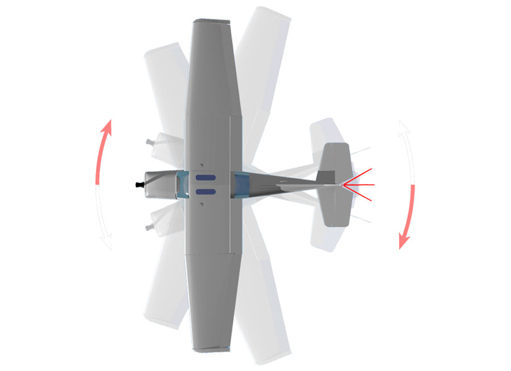 Diagram with arrows around a plane showing the nose and tail of the plane turning from side to side.
