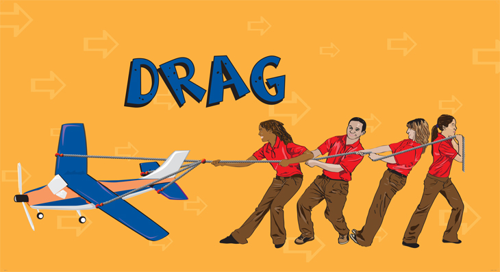 Illustration of Smithsonian National Air and Space Museum Explainers pulling on a rope attached to the back of an airplane to demonstrate the concept of drag.