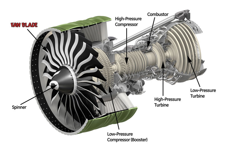 General Electric J85-GE-17A Turbojet Engine 