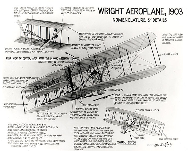 Wright 1903 Flyer