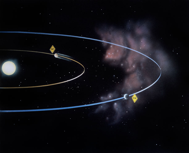 Illustration showing Kepler’s Third Law