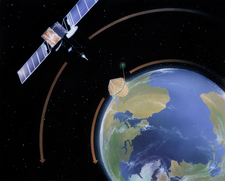 satellite orbits around earth