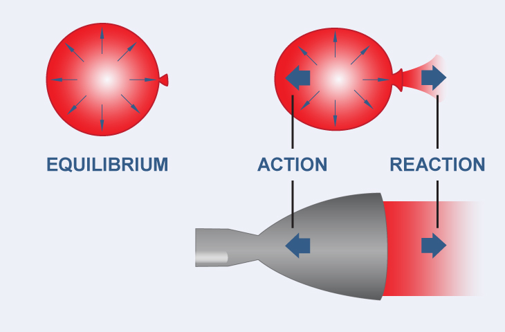 how does jet propulsion work