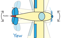 Flight Dynamics | How Things Fly